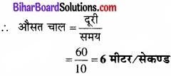 Bihar Board Class 11 Physics Chapter 3 सरल रेखा में गति 