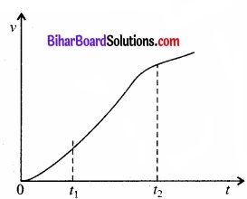 Bihar Board Class 11 Physics Chapter 3 सरल रेखा में गति 