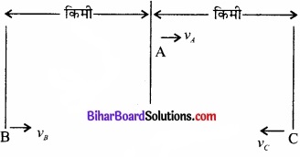 Bihar Board Class 11 Physics Chapter 3 सरल रेखा में गति 