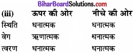 Bihar Board Class 11 Physics Chapter 3 सरल रेखा में गति 
