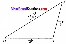 Bihar Board Class 11 Physics Chapter 4 समतल में गति 