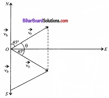 Bihar Board Class 11 Physics Chapter 4 समतल में गति 