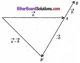 Bihar Board Class 11 Physics Chapter 4 समतल में गति 