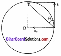 Bihar Board Class 11 Physics Chapter 4 समतल में गति 