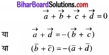 Bihar Board Class 11 Physics Chapter 4 समतल में गति 