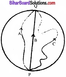 Bihar Board Class 11 Physics Chapter 4 समतल में गति 