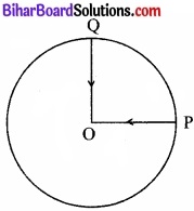 Bihar Board Class 11 Physics Chapter 4 समतल में गति 