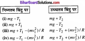 Bihar Board Class 11 Physics Chapter 5 गति के नियम 