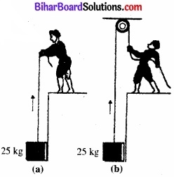 Bihar Board Class 11 Physics Chapter 5 गति के नियम 