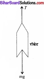 Bihar Board Class 11 Physics Chapter 5 गति के नियम 
