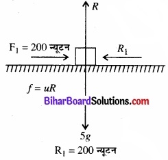 Bihar Board Class 11 Physics Chapter 5 गति के नियम 