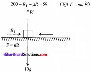 Bihar Board Class 11 Physics Chapter 5 गति के नियम 