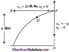 Bihar Board Class 11 Physics Chapter 5 गति के नियम 