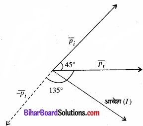 Bihar Board Class 11 Physics Chapter 5 गति के नियम 