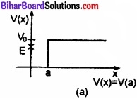 Bihar Board Class 11 Physics Chapter 6 कार्य, ऊर्जा और शक्ति 