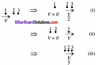 Bihar Board Class 11 Physics Chapter 6 कार्य, ऊर्जा और शक्ति 
