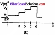 Bihar Board Class 11 Physics Chapter 6 कार्य, ऊर्जा और शक्ति 