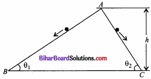 Bihar Board Class 11 Physics Chapter 6 कार्य, ऊर्जा और शक्ति 