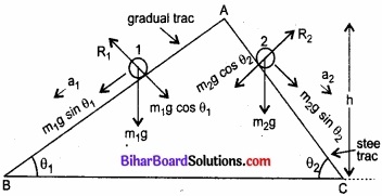 Bihar Board Class 11 Physics Chapter 6 कार्य, ऊर्जा और शक्ति 