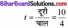 Bihar Board Class 11 Physics Chapter 6 कार्य, ऊर्जा और शक्ति 