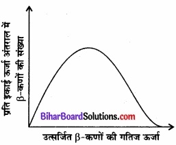 Bihar Board Class 11 Physics Chapter 6 कार्य, ऊर्जा और शक्ति 