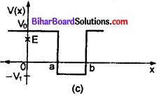 Bihar Board Class 11 Physics Chapter 6 कार्य, ऊर्जा और शक्ति 
