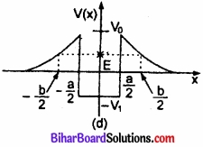 Bihar Board Class 11 Physics Chapter 6 कार्य, ऊर्जा और शक्ति 