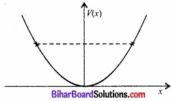 Bihar Board Class 11 Physics Chapter 6 कार्य, ऊर्जा और शक्ति 