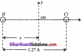 Bihar Board Class 11 Physics Chapter 7 कणों के निकाय तथा घूर्णी गति 