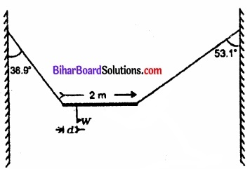 Bihar Board Class 11 Physics Chapter 7 कणों के निकाय तथा घूर्णी गति 