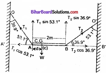 Bihar Board Class 11 Physics Chapter 7 कणों के निकाय तथा घूर्णी गति 