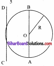 Bihar Board Class 11 Physics Chapter 7 कणों के निकाय तथा घूर्णी गति 