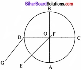 Bihar Board Class 11 Physics Chapter 7 कणों के निकाय तथा घूर्णी गति 