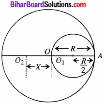 Bihar Board Class 11 Physics Chapter 7 कणों के निकाय तथा घूर्णी गति 