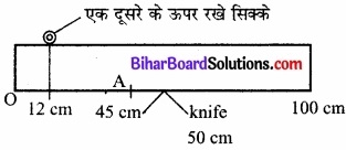 Bihar Board Class 11 Physics Chapter 7 कणों के निकाय तथा घूर्णी गति 