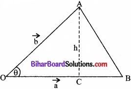Bihar Board Class 11 Physics Chapter 7 कणों के निकाय तथा घूर्णी गति 
