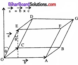 Bihar Board Class 11 Physics Chapter 7 कणों के निकाय तथा घूर्णी गति 