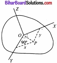 Bihar Board Class 11 Physics Chapter 7 कणों के निकाय तथा घूर्णी गति 