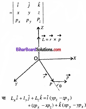 Bihar Board Class 11 Physics Chapter 7 कणों के निकाय तथा घूर्णी गति 