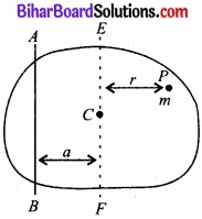Bihar Board Class 11 Physics Chapter 7 कणों के निकाय तथा घूर्णी गति 