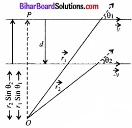 Bihar Board Class 11 Physics Chapter 7 कणों के निकाय तथा घूर्णी गति 