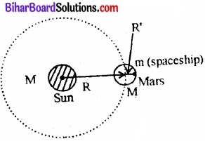 Bihar Board Class 11 Physics Chapter 8 गुरुत्वाकर्षण
