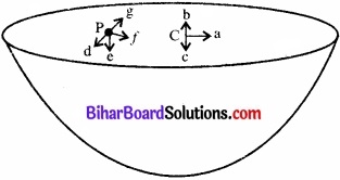 Bihar Board Class 11 Physics Chapter 8 गुरुत्वाकर्षण