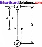 Bihar Board Class 11 Physics Chapter 8 गुरुत्वाकर्षण