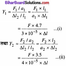 Bihar Board Class 11 Physics Chapter 9 ठोसों के यांत्रिक गुण 