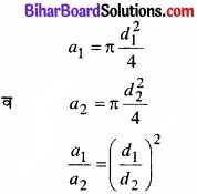 Bihar Board Class 11 Physics Chapter 9 ठोसों के यांत्रिक गुण 