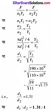 Bihar Board Class 11 Physics Chapter 9 ठोसों के यांत्रिक गुण 