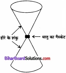 Bihar Board Class 11 Physics Chapter 9 ठोसों के यांत्रिक गुण 