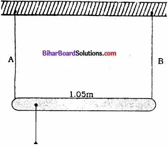 Bihar Board Class 11 Physics Chapter 9 ठोसों के यांत्रिक गुण 