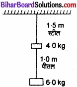 Bihar Board Class 11 Physics Chapter 9 ठोसों के यांत्रिक गुण 